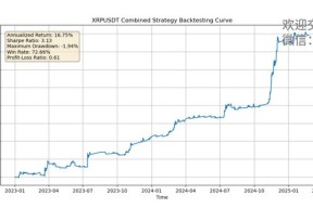 XRP遭遇大幅下滑超ADA%，投资者恐慌性抛售-九游体育官网