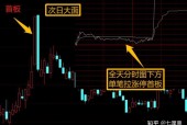 OKX冲破16.28美元大关，牛市是否已来临？-九游娱乐