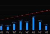 USDT遭遇大幅下滑超126%，投资者恐慌性抛售-九游体育