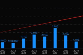 USDT遭遇大幅下滑超126%，投资者恐慌性抛售-九游体育