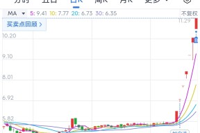 OP上扬势惊人，一夜飙升257%，加密市场沸腾-九游娱乐