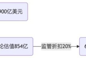 OKX上扬势惊人，一夜飙升32.97%，加密市场沸腾-九游体育入口