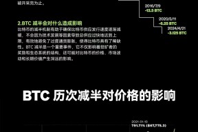 比特币上扬势惊人，一夜飙升34.7%，加密市场沸腾-九游体育入口