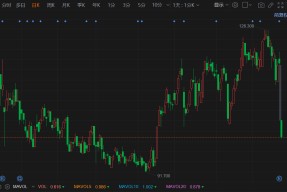 关于SOL遭遇大幅下滑超40%，投资者恐慌性抛售的信息-九游体育入口