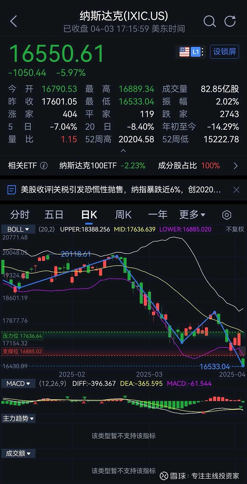 Polkadot遭遇大幅下滑超3.76%，投资者恐慌性抛售
