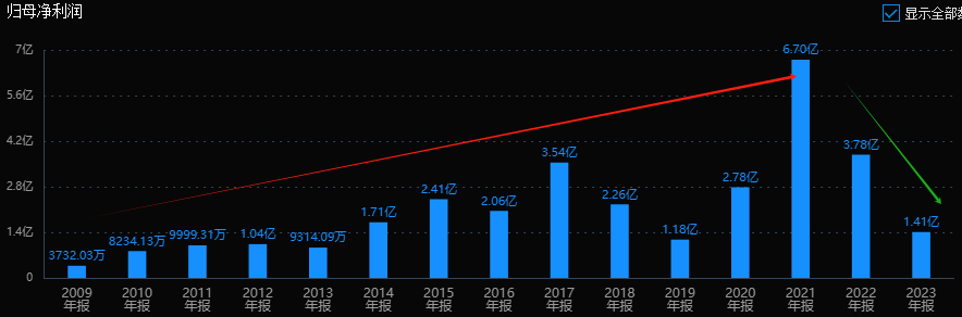 USDT遭遇大幅下滑超126%，投资者恐慌性抛售