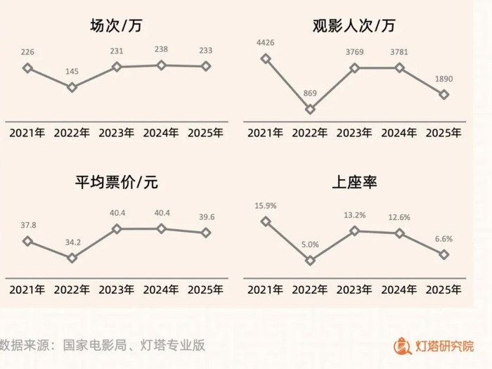币安遭遇大幅下滑超231%，投资者恐慌性抛售的简单介绍