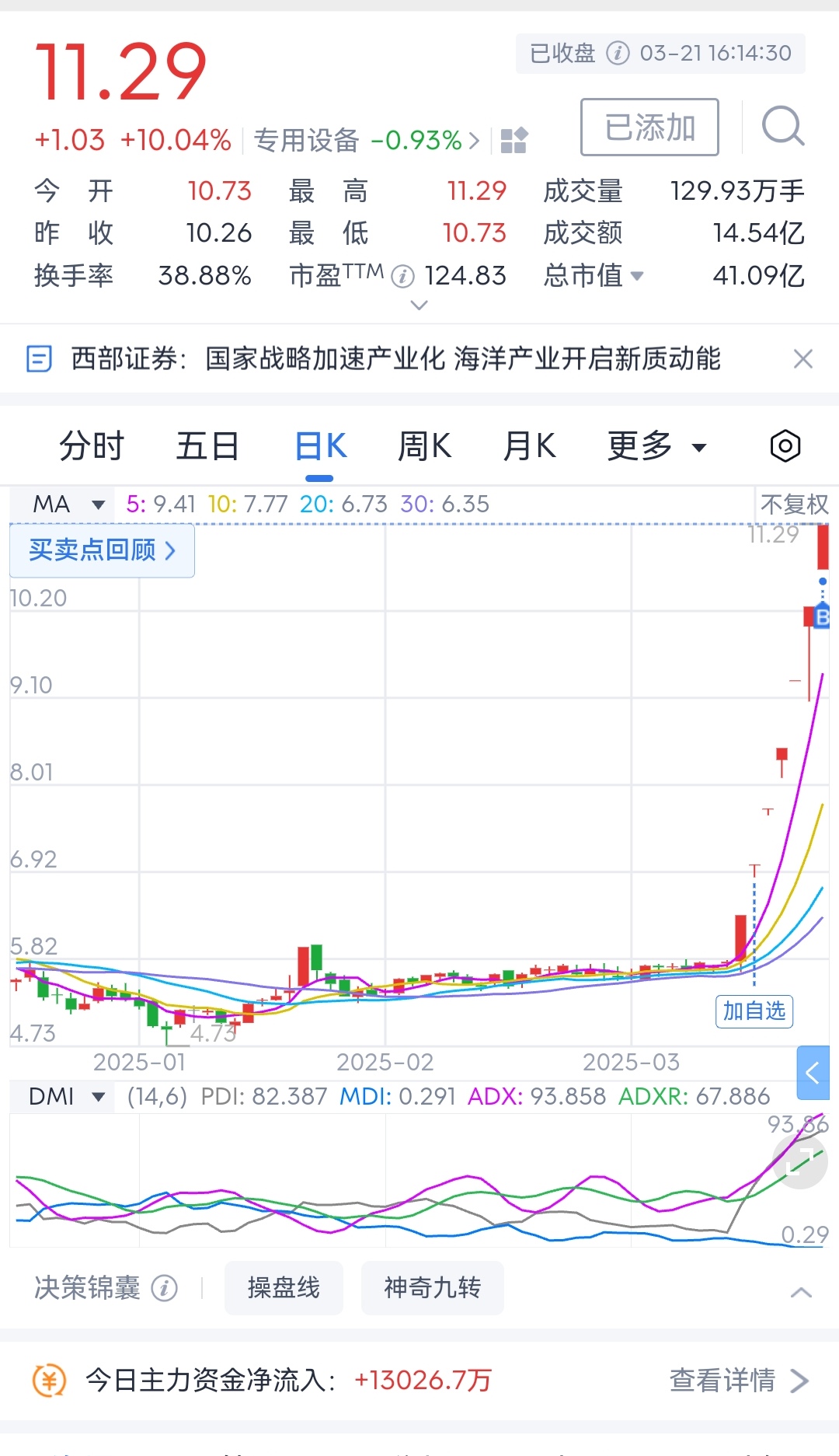 OP上扬势惊人，一夜飙升257%，加密市场沸腾