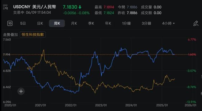 OKX冲破16.28美元大关，牛市是否已来临？