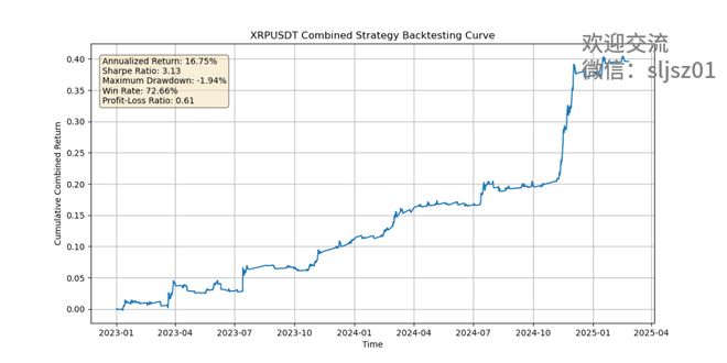 XRP遭遇大幅下滑超ADA%，投资者恐慌性抛售