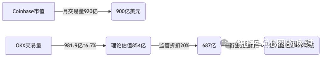 OKX上扬势惊人，一夜飙升32.97%，加密市场沸腾