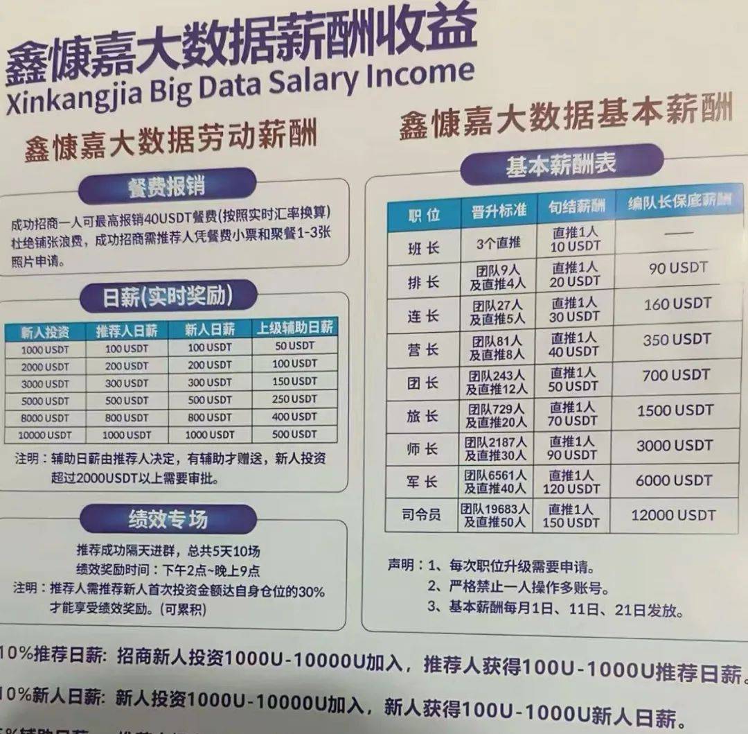 USDT投资骗局被揭发,已有超15.69人被骗! USDT投资骗局被揭发,已有超15.69人被骗!