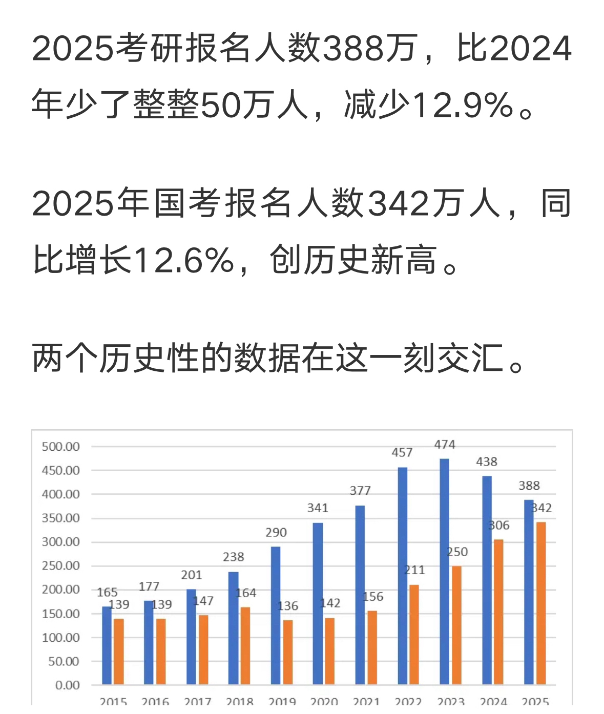 加密市场创下年内新高,上扬幅高达24.52%,还能追吗? 加密市场创下年内新高,上扬幅高达24.52%,还能追吗?