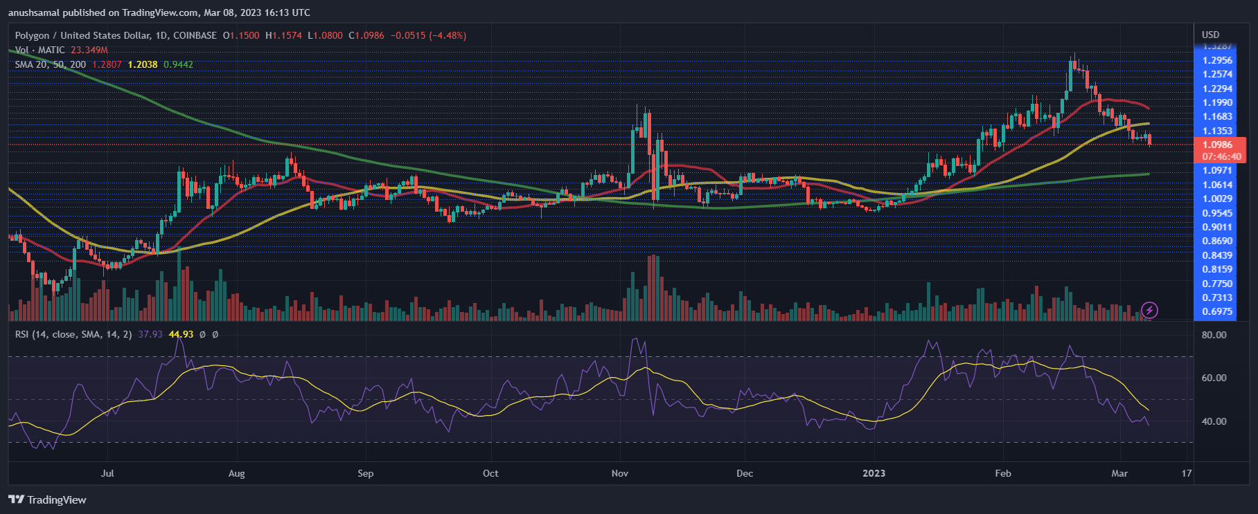 包含MATIC突发安全漏洞,损失高至118万美元的词条 包含MATIC突发安全漏洞,损失高至118万美元的词条
