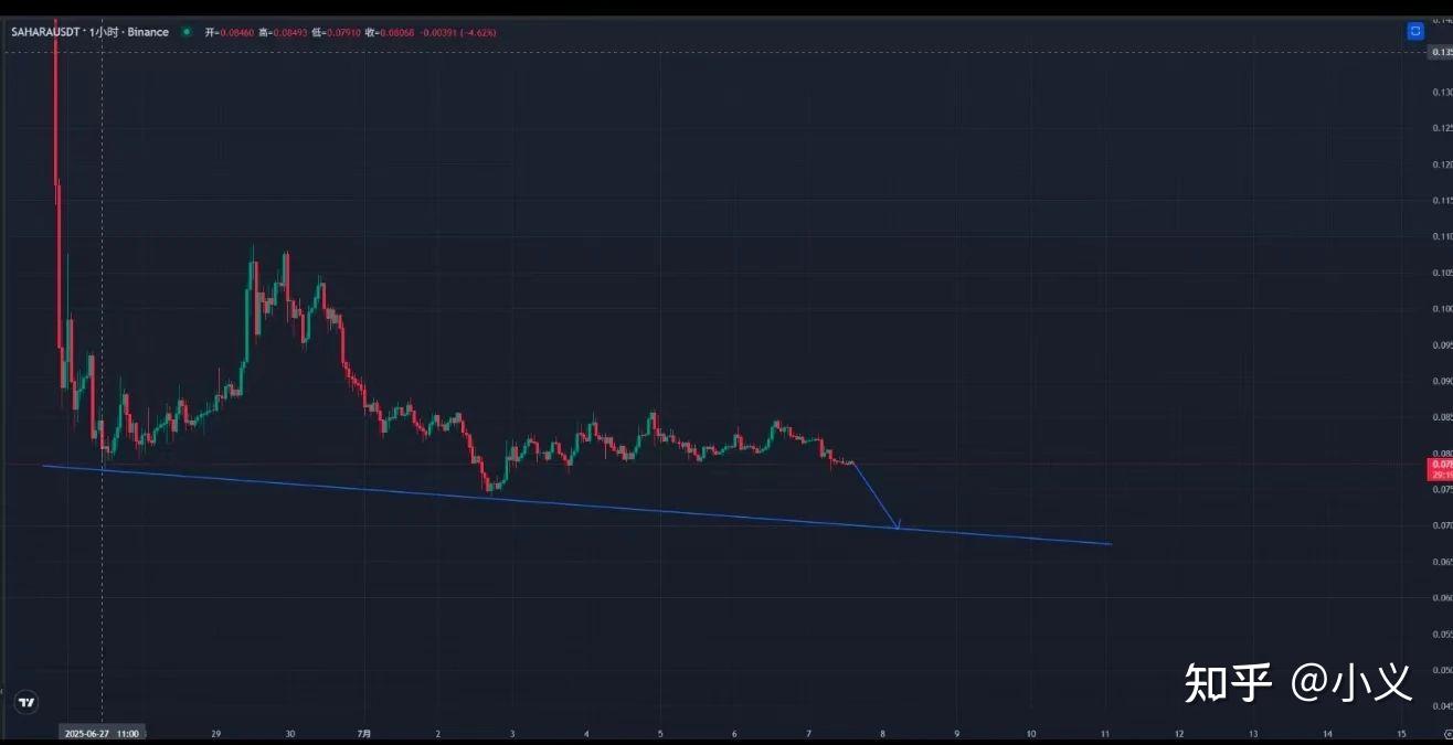马斯克再次发推，TON瞬间上飙升ADA%！