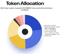 ADA空投即将开始,参与用户将获28.12枚代币 ADA空投即将开始,参与用户将获28.12枚代币