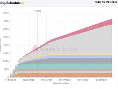 ADA空投即将开始,参与用户将获20.3枚代币 ADA空投即将开始,参与用户将获20.3枚代币