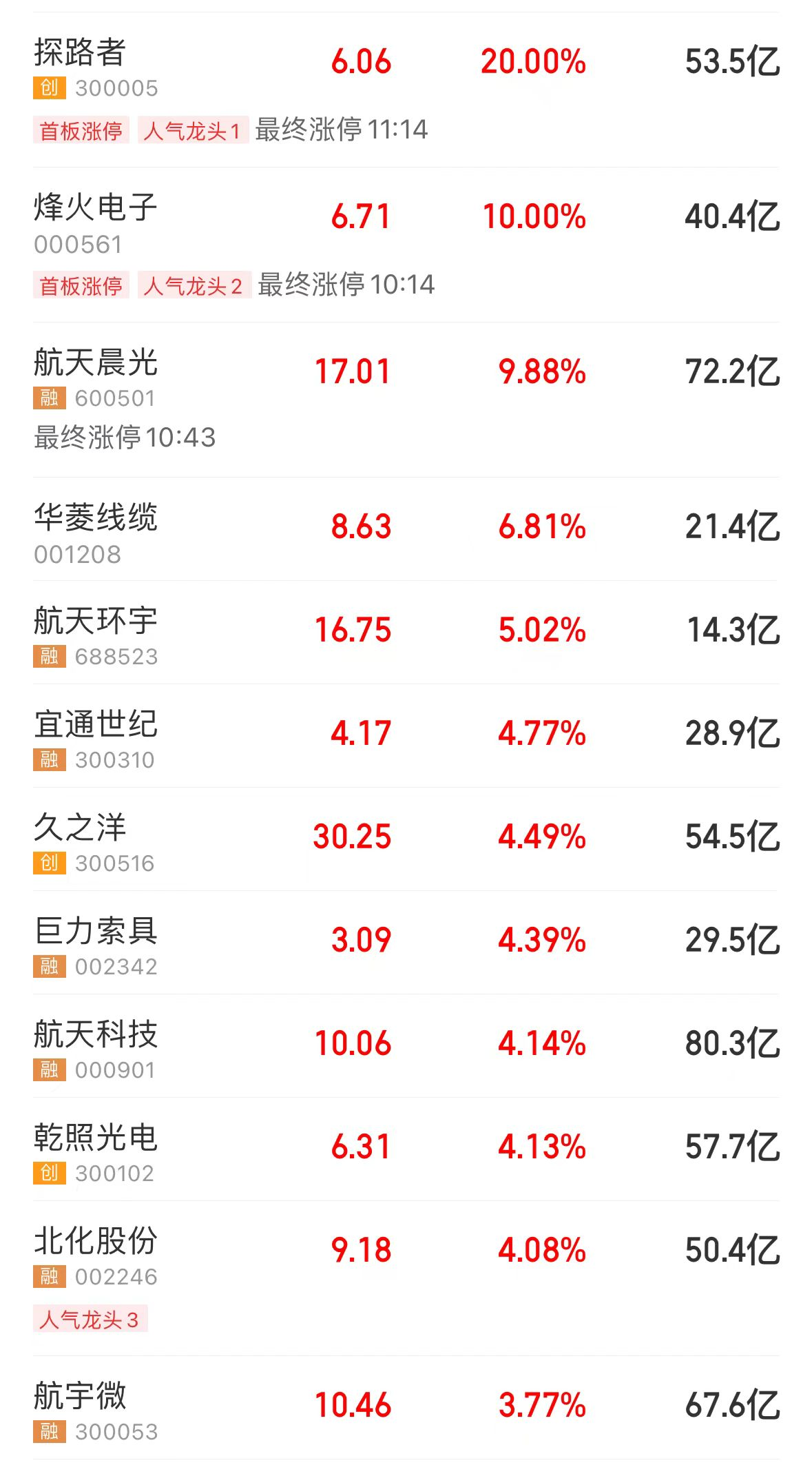 马斯克再次发推,TON瞬间上上涨7.18% 马斯克再次发推,TON瞬间上上涨7.18%