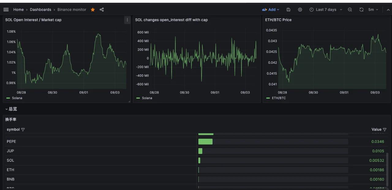 SOL冲破440美元整数位，大涨阶段会不会真的到来？