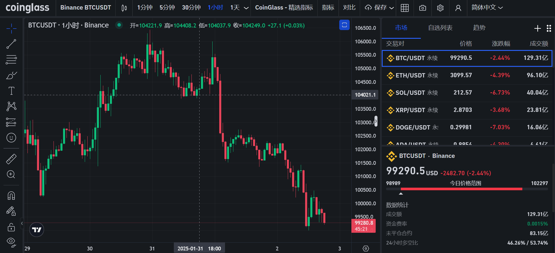 比特币紧急遇到安全漏洞，丢失金额高达狗狗币万美元的简单介绍