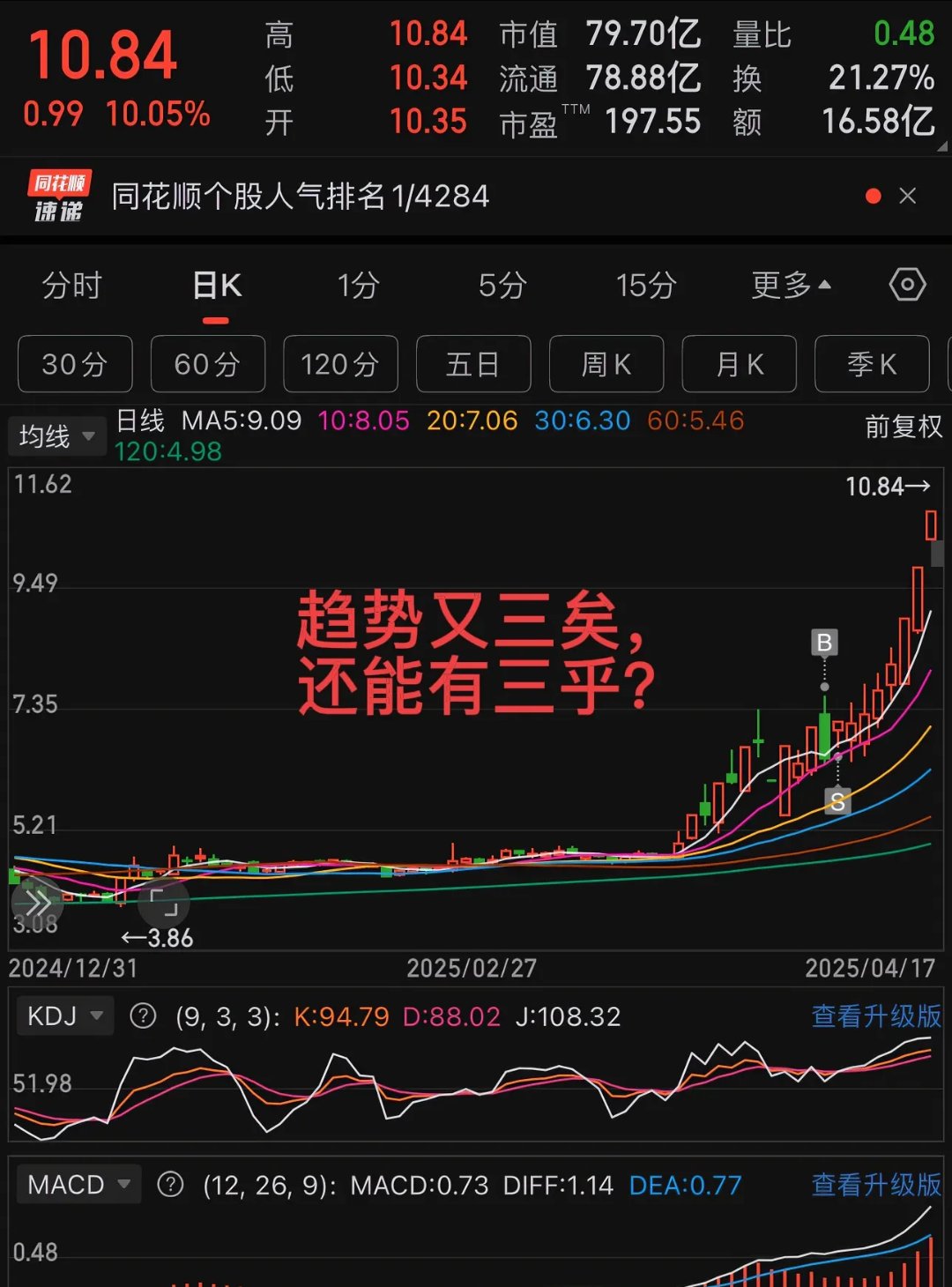 关于XRP飙升势惊人,一夜飙升186%,加密市场沸腾的信息 关于XRP飙升势惊人,一夜飙升186%,加密市场沸腾的信息