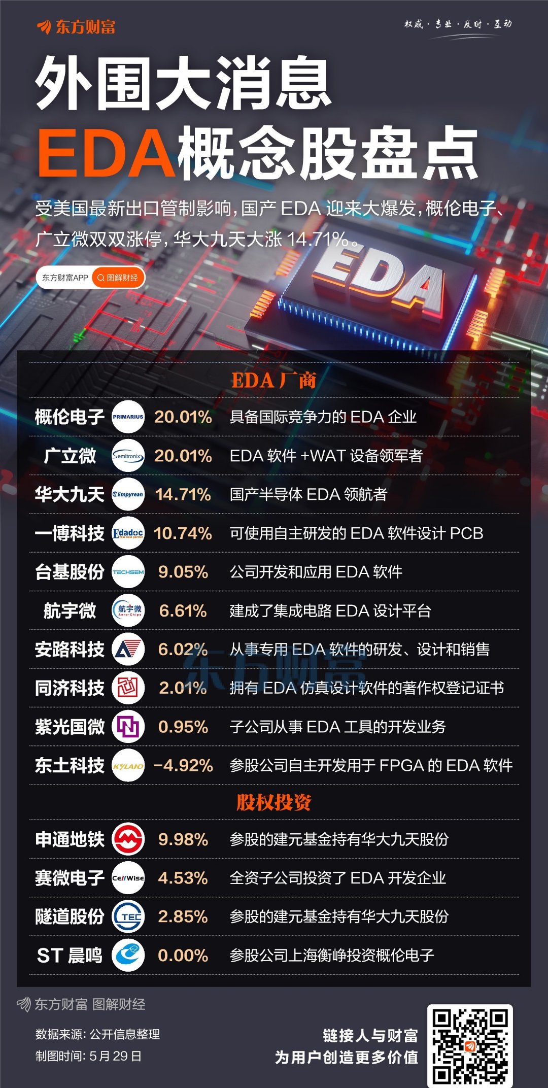 包含MATIC走高势惊人，一夜飙升14.48%，加密市场沸腾的词条